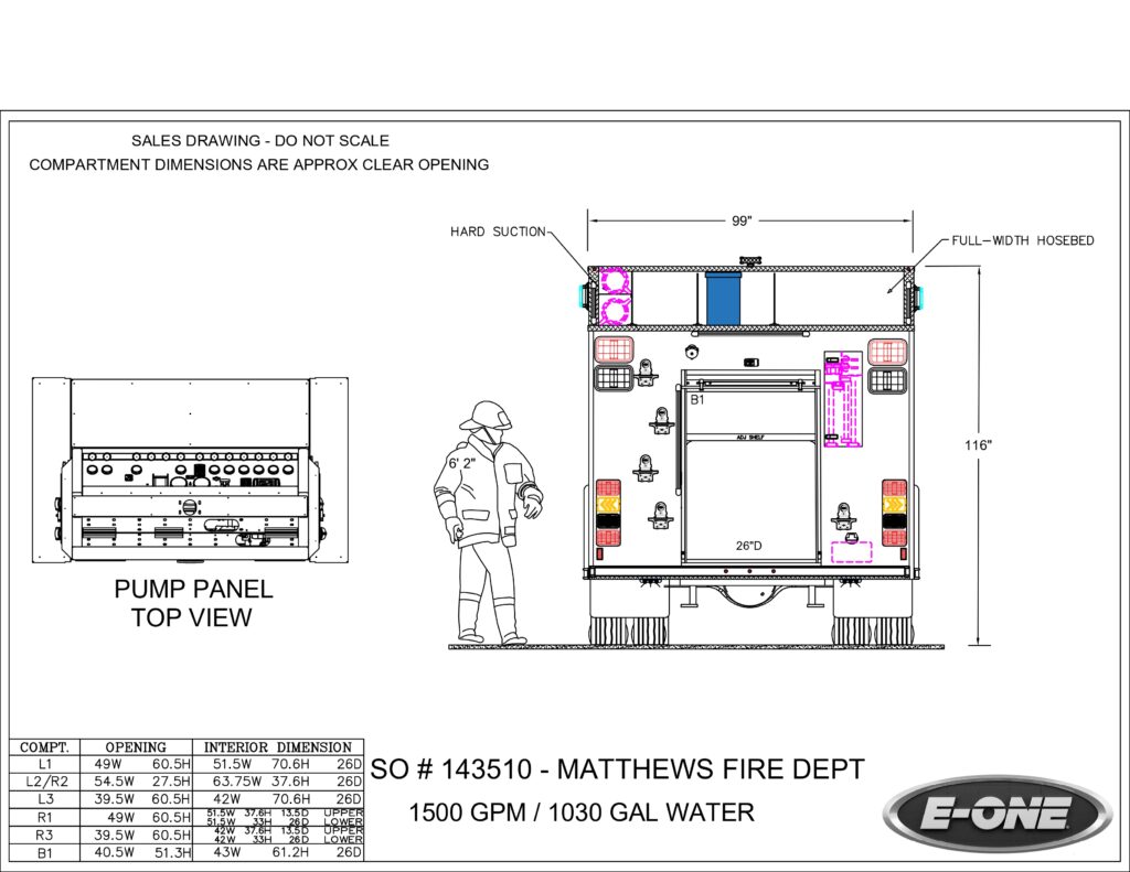 Matthews Fire Department | Banner Fire Equipment Inc